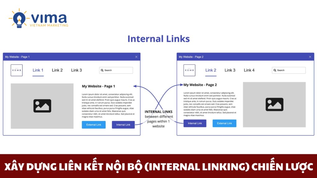 Liên kết nội bộ: Nâng sức mạnh, định vị cách viết bài chuẩn SEO website lên top Google.