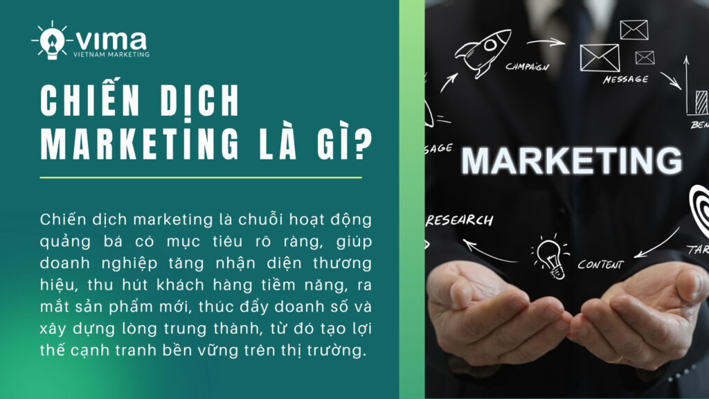 Chiến dịch marketing là gì?