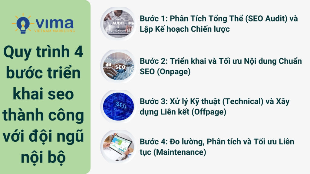 Quy trình SEO 4 bước giúp đội ngũ nội bộ tự chủ, tối ưu và tăng trưởng bền vững