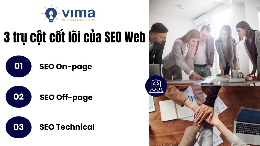 Ba trụ cột cốt lõi của SEO web gồm: On-page, Off-page và Technical – tối ưu nội dung, uy tín và kỹ thuật.