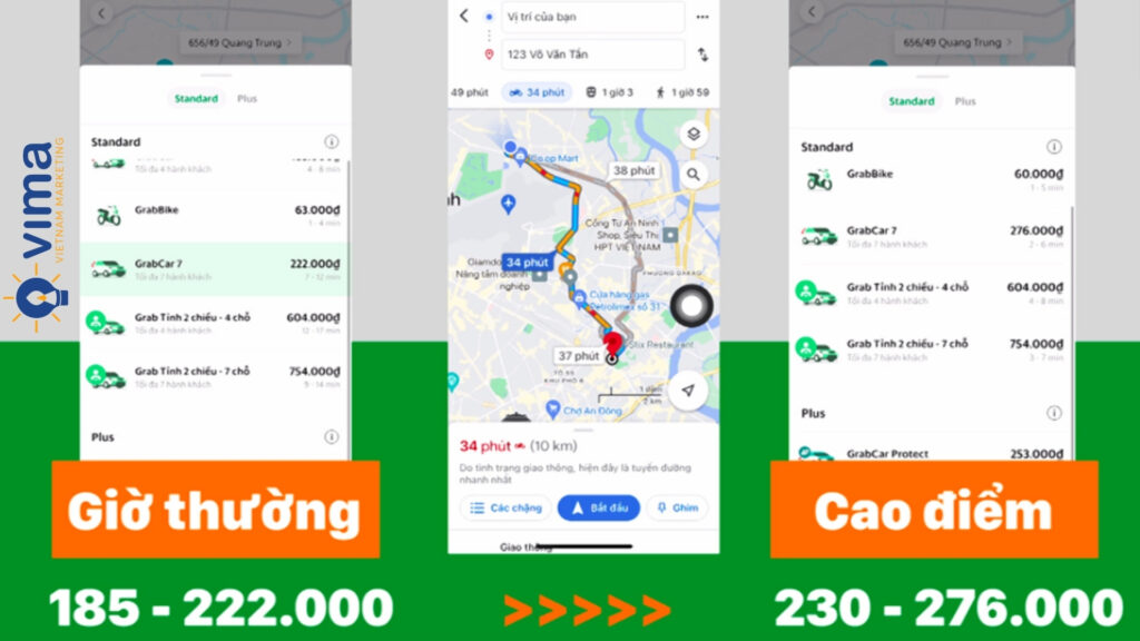 Grab áp dụng chiến lược định giá động, tối ưu lợi nhuận theo nhu cầu và thời gian thực.