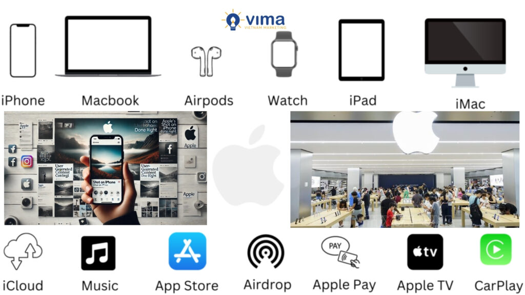 Apple: Chiến lược tổng thể đồng bộ hóa mọi điểm chạm thương hiệu.
