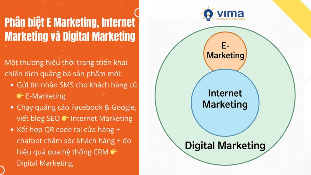 Sự khác biệt giữa E Marketing, Internet Marketing và Digital Marketing