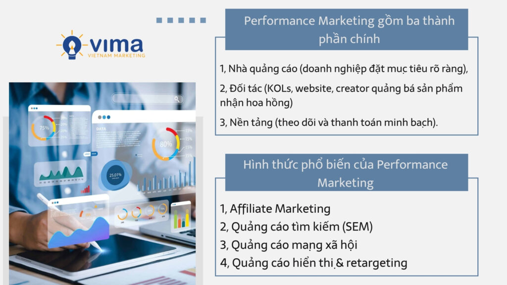 Thành phần và hình thức của Performance Marketing là gì?