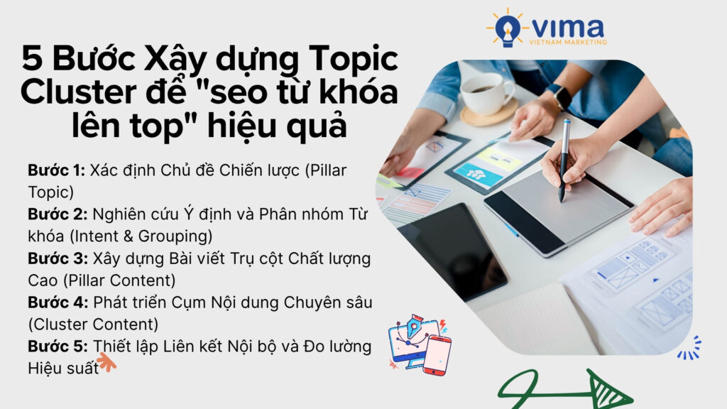 5 bước xây dựng Topic Cluster giúp thống trị từ khóa trên Google.