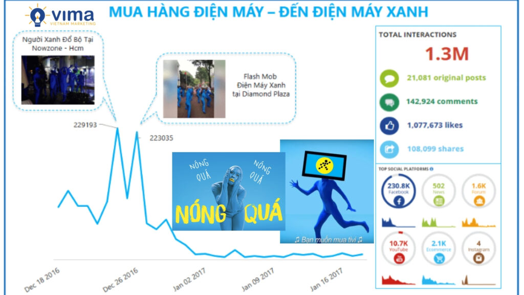 Điện Máy Xanh chứng minh: đôi khi “dị” chính là cách để được nhớ mãi.