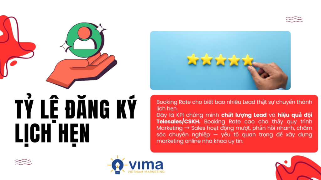 Booking Rate cao chứng minh chiến lược marketing online nha khoa uy tín vận hành hiệu quả và đồng bộ.