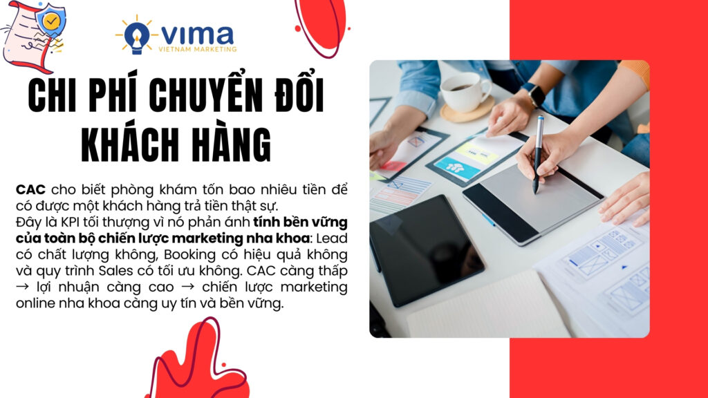 CAC quyết định lợi nhuận và tính bền vững của chiến lược marketing online nha khoa uy tín.