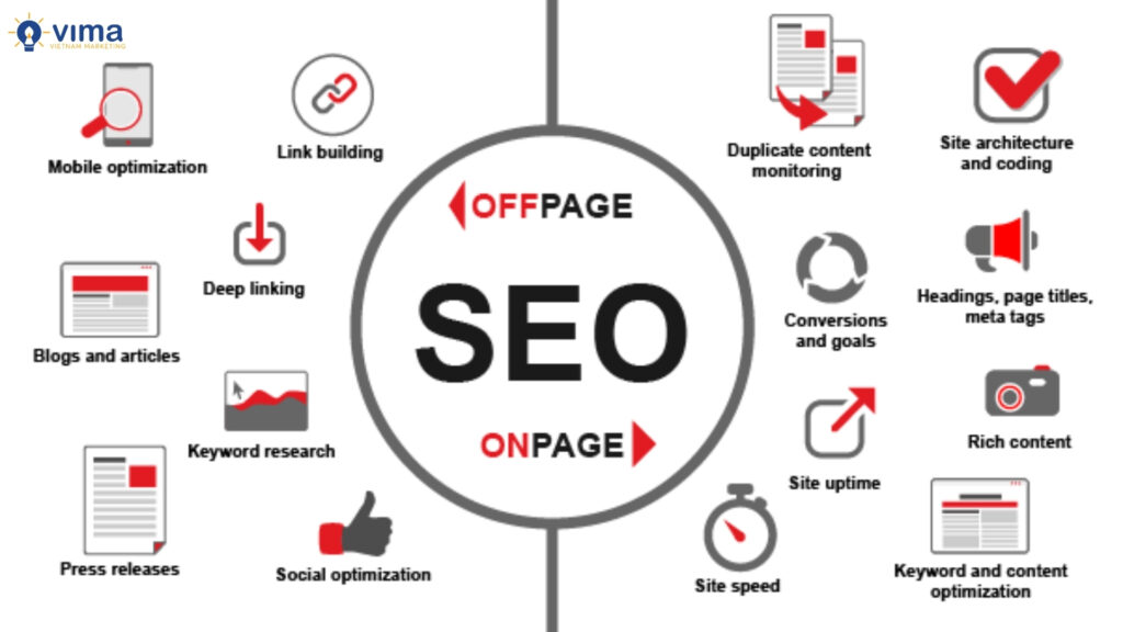 Hiểu rõ SEO Onpage Offpage là chìa khóa giúp website mạnh và bền vững trên Google