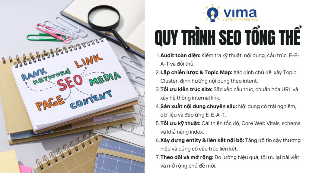 Quy trình tối ưu toàn diện giúp website mạnh hơn và tăng trưởng lâu dài.