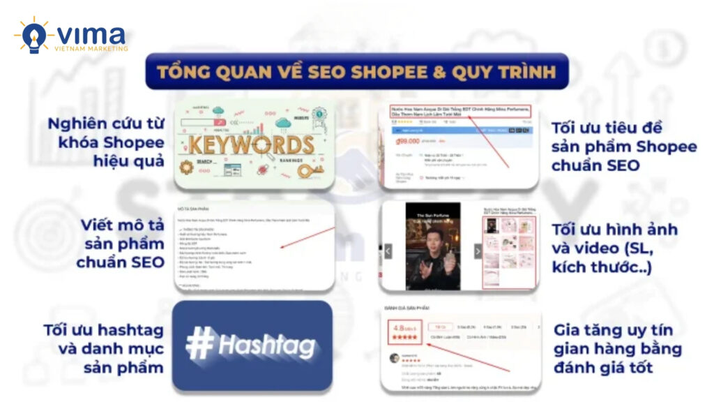 Xây dựng mô tả chuẩn SEO Shopee giúp tăng CTR, CR và hiển thị vượt trội