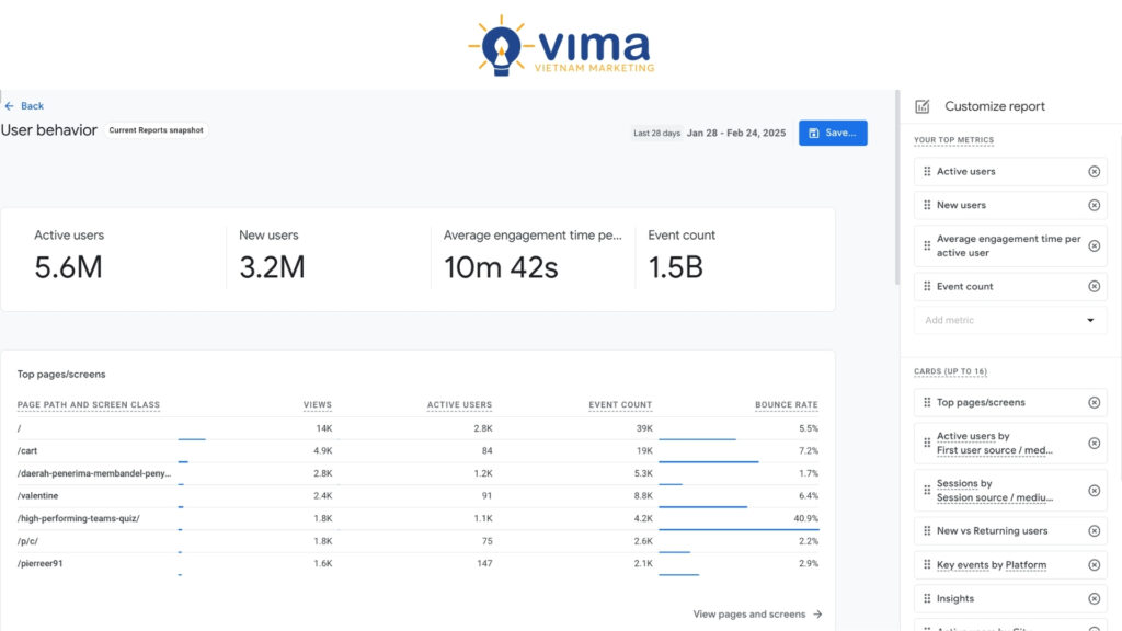 Hệ thống phân tích dữ liệu theo dõi chi tiết mọi hành động người dùng, giúp hiểu đúng cách họ tương tác trên website.