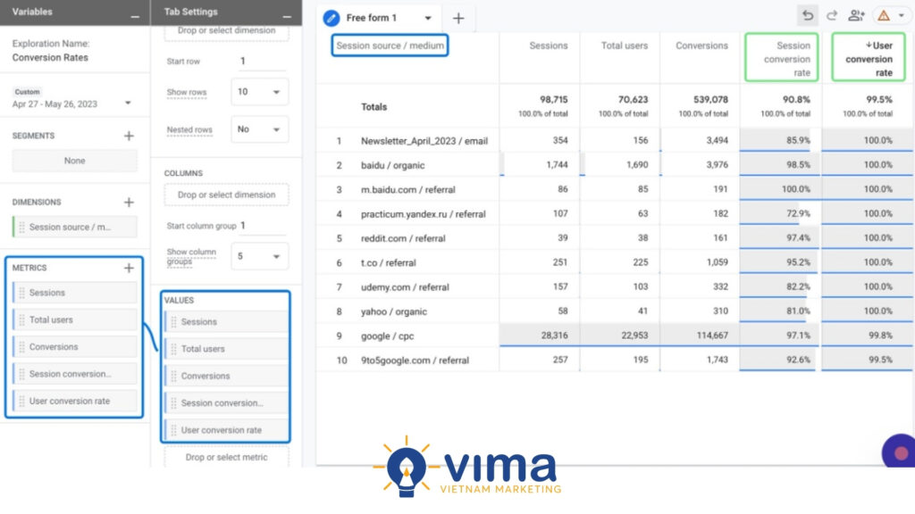 Dữ liệu chuyển đổi phản ánh hành động quan trọng của người dùng, giúp doanh nghiệp đánh giá hiệu quả Marketing chính xác hơn.