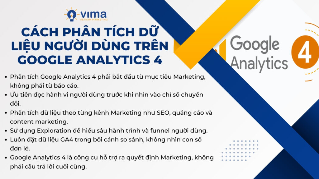 Phân tích Google Analytics 4 đúng cách giúp đưa ra quyết định Marketing chính xác dựa trên hành vi người dùng.