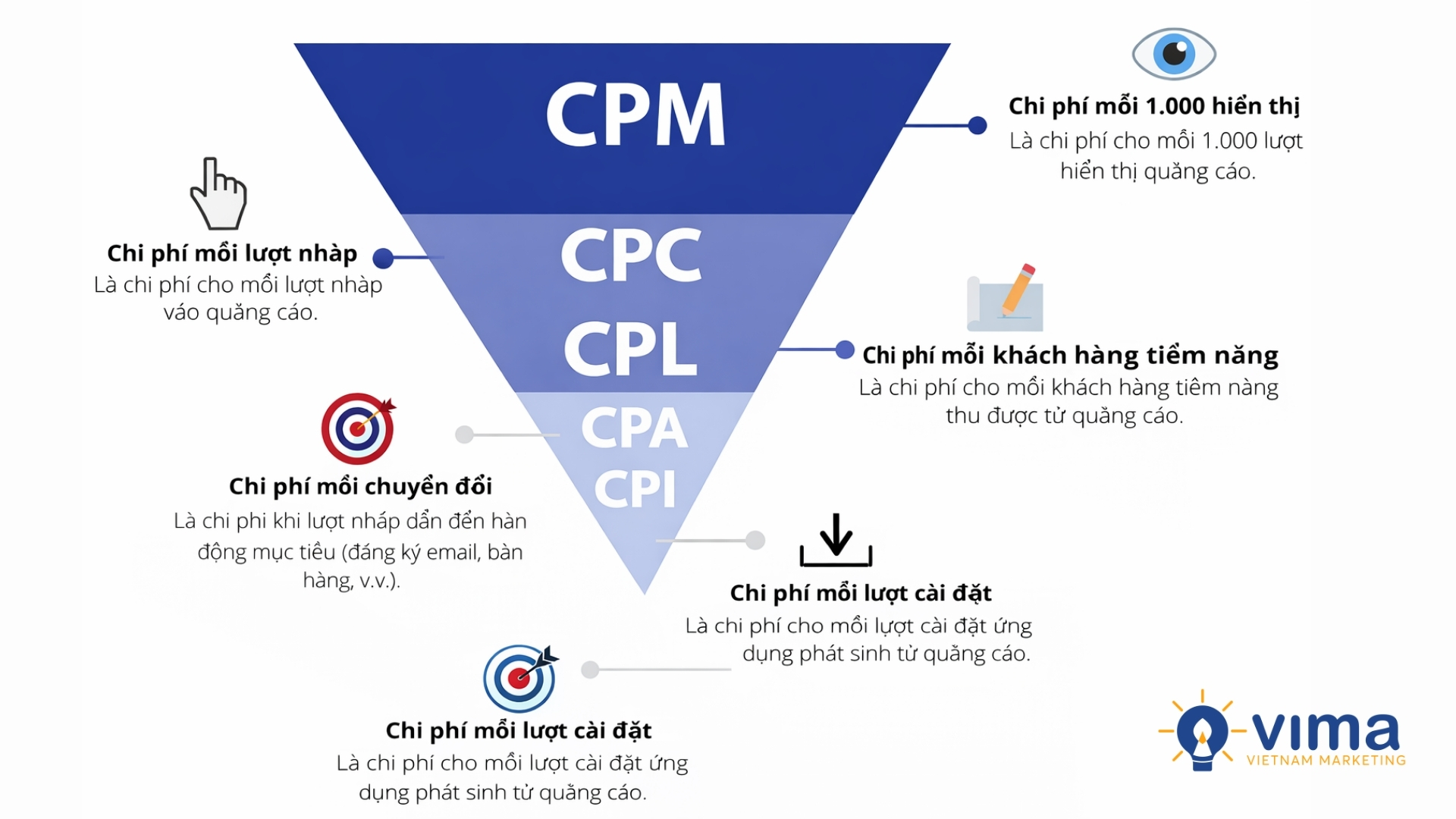 CPC là gì? Cách tối ưu CPC để tiết kiệm ngân sách quảng cáo - Việt Nam ...