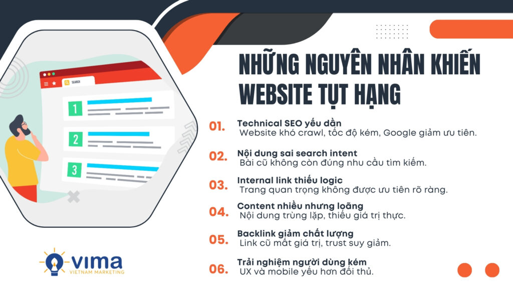 Checklist SEO Audit giúp phát hiện nguyên nhân cốt lõi khiến website tụt hạng theo thời gian.