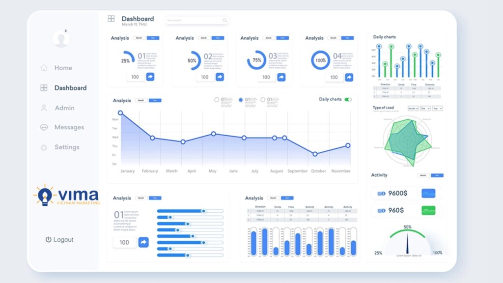 Base.vn không chỉ bán phần mềm, mà giúp nhà quản lý hiểu và kiểm soát hoạt động doanh nghiệp tốt hơn.