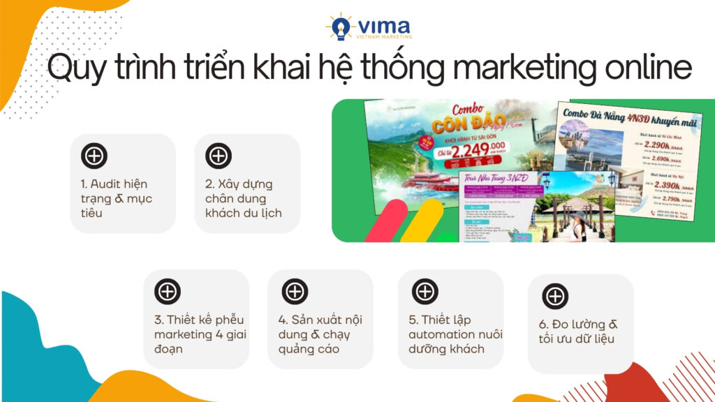 Quy trình giúp doanh nghiệp du lịch triển khai marketing hiệu quả và tối ưu chi phí