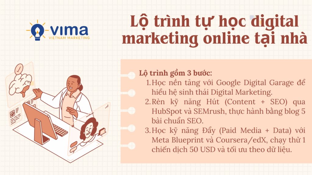 Lộ trình tự học Digital Marketing giúp bạn đi từ nền tảng đến thực chiến hiệu quả.