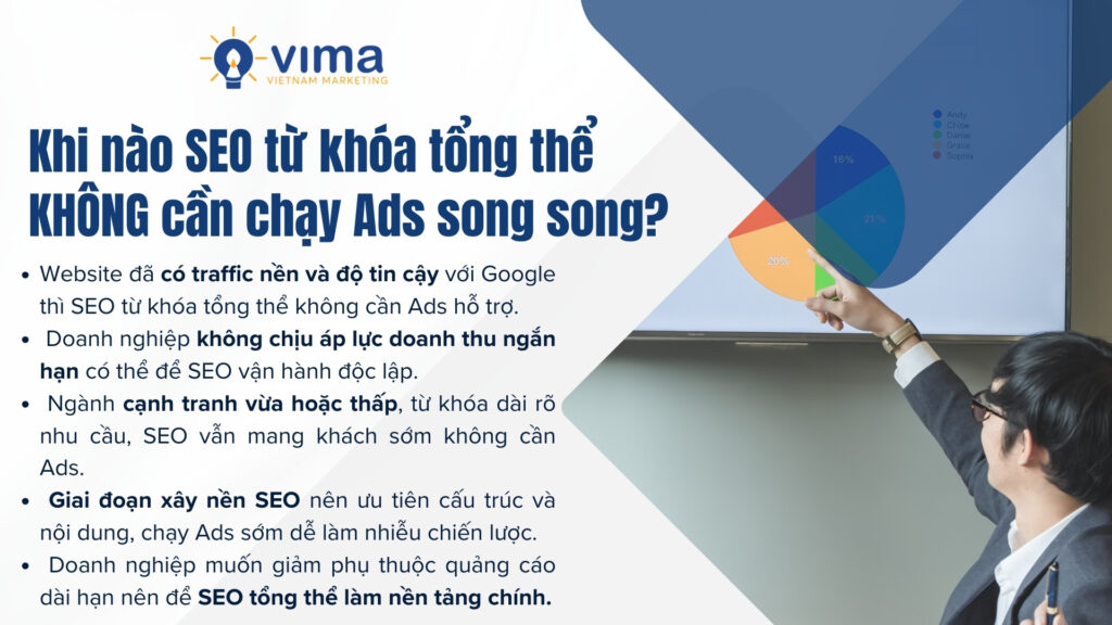Không cần Ads khi website có nền tảng tốt và định hướng tăng trưởng dài hạn.