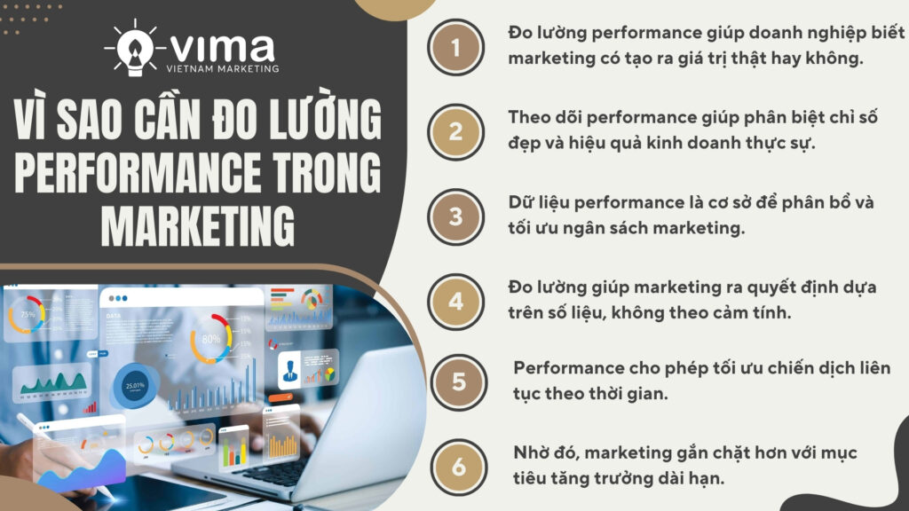Đo lường performance giúp marketing mang lại kết quả kinh doanh rõ ràng và kiểm soát được.