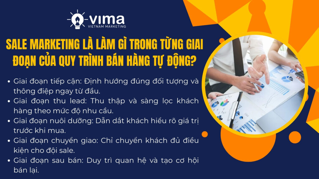 Sale marketing định hướng từng giai đoạn tự động hóa để chuyển đổi khách thành doanh thu.