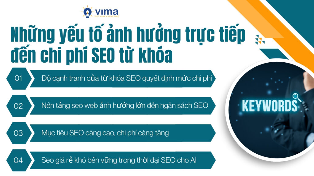 Ngân sách SEO phụ thuộc độ cạnh tranh từ khóa, nền tảng website và mục tiêu tăng trưởng dài hạn.