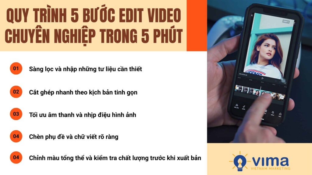 Quy trình 5 bước giúp edit video nhanh gọn, đúng trọng tâm và vẫn đảm bảo chất lượng.