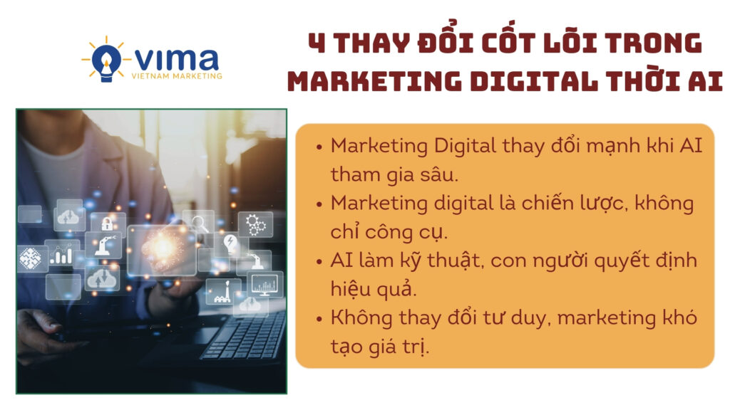 Marketing Digital thời AI đòi hỏi thay đổi tư duy chiến lược để tạo giá trị thực.