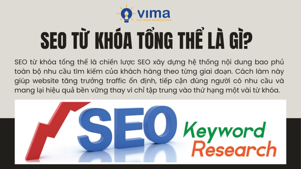 SEO từ khóa tổng thể là chiến lược xây dựng hệ thống nội dung bao phủ toàn bộ nhu cầu tìm kiếm.