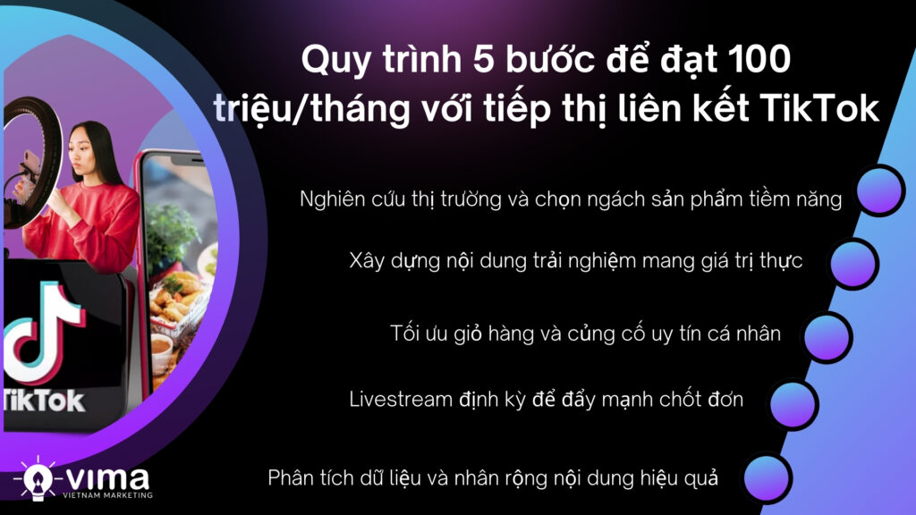 Quy trình tiếp thị liên kết TikTok giúp xây hệ thống nội dung và livestream tạo doanh thu bền vững.