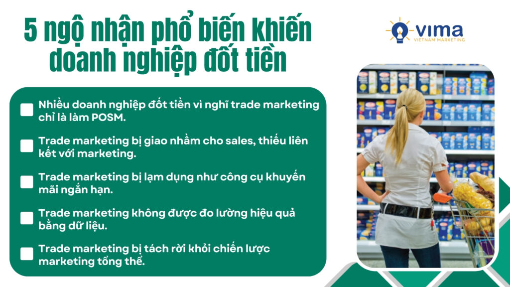 Hiểu sai trade marketing khiến doanh nghiệp lãng phí ngân sách, bán hàng thấp.