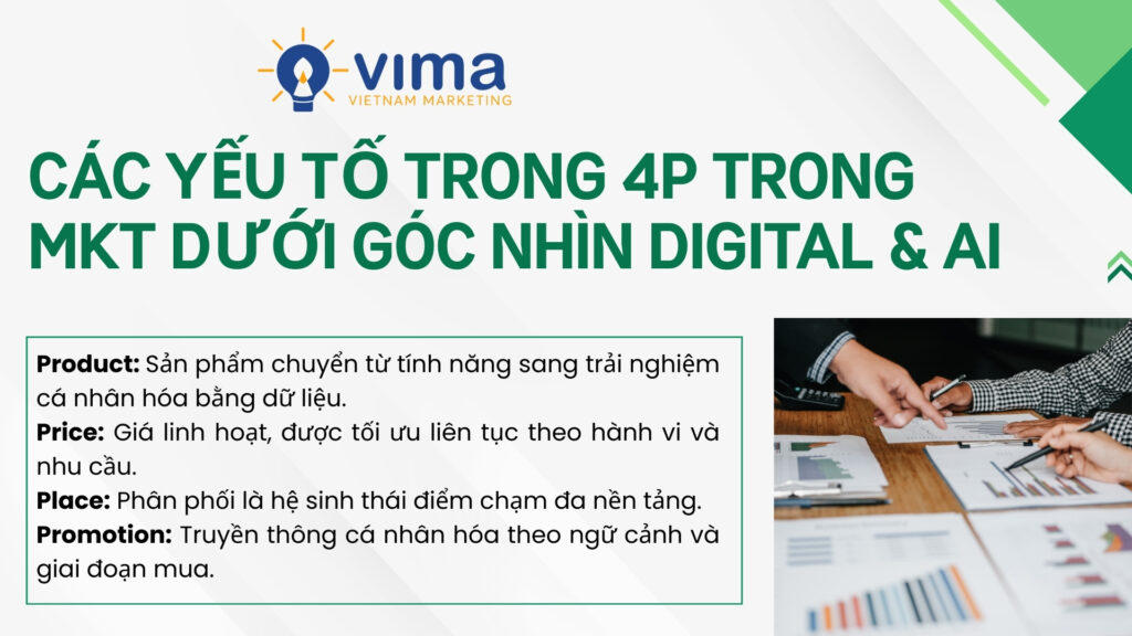 Các yếu tố 4p trong mkt được nâng cấp để vận hành linh hoạt, cá nhân hóa và dựa trên dữ liệu.