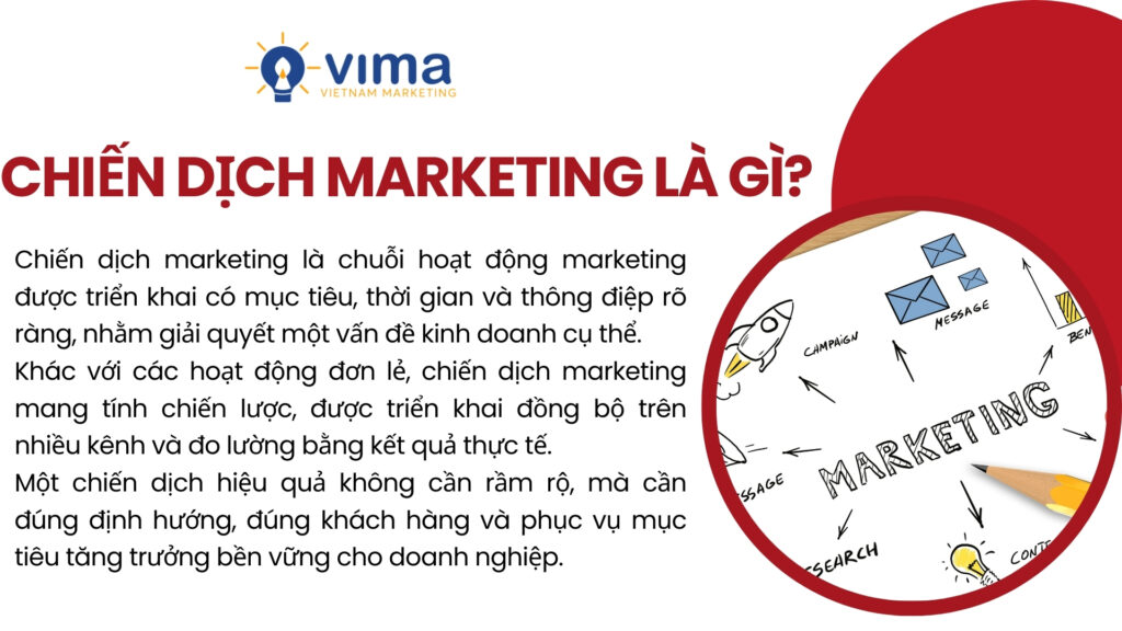 Chiến dịch marketing là gì? Là chiến lược tổng thể giúp doanh nghiệp đạt mục tiêu kinh doanh.