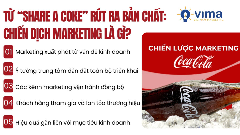 Marketing Campain là hệ thống đồng bộ giải quyết bài toán kinh doanh và tạo tăng trưởng bền vững.