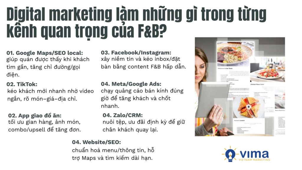 Digital marketing làm những gì? - Mỗi kênh F&B có vai trò riêng: Maps kéo khách gần, social tạo thèm, ads chốt.