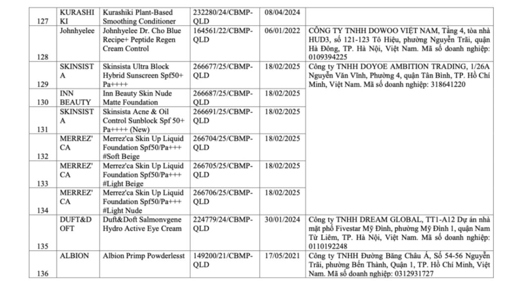 danh sach my pham bi thu hoi