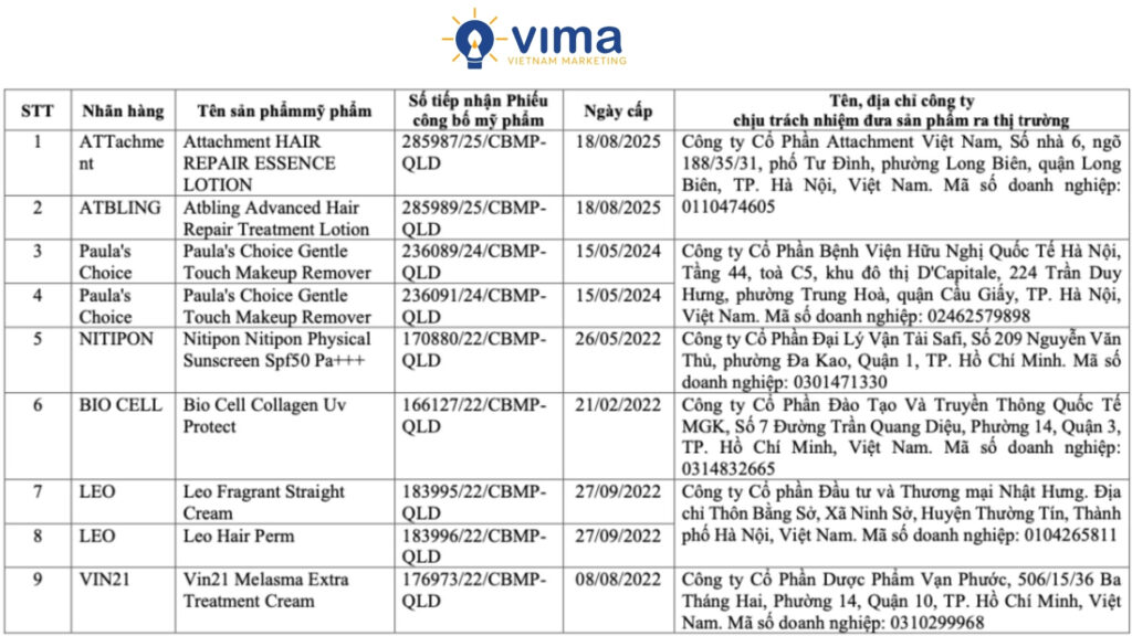 danh sach my pham bi thu hoi