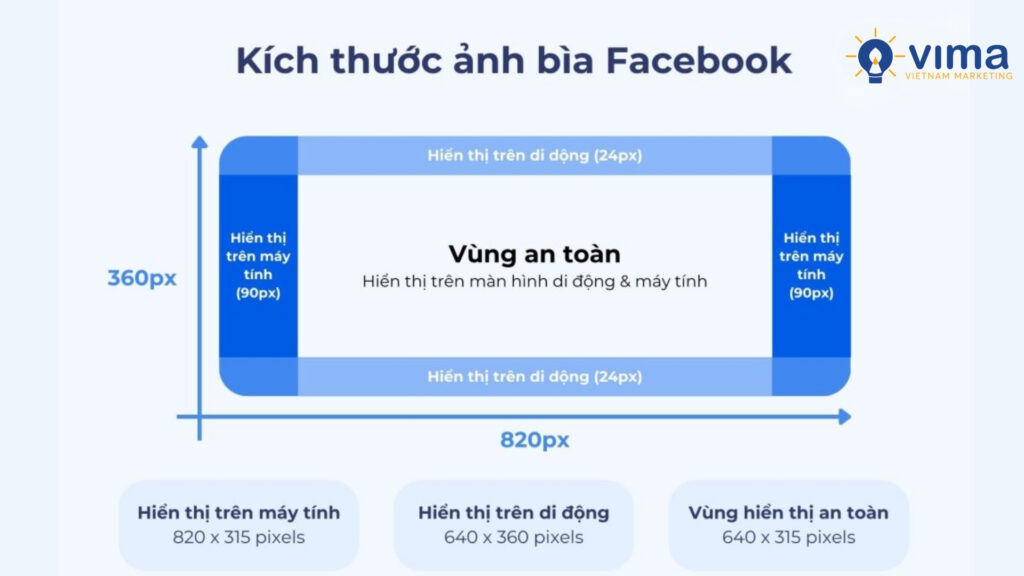 Thiết kế ảnh bìa Facebook chuẩn marketing tăng nhận diện, chuyển đổi.