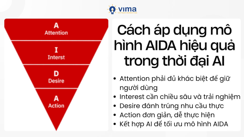 Áp dụng mô hình AIDA linh hoạt giúp tăng chuyển đổi trong thời đại AI.