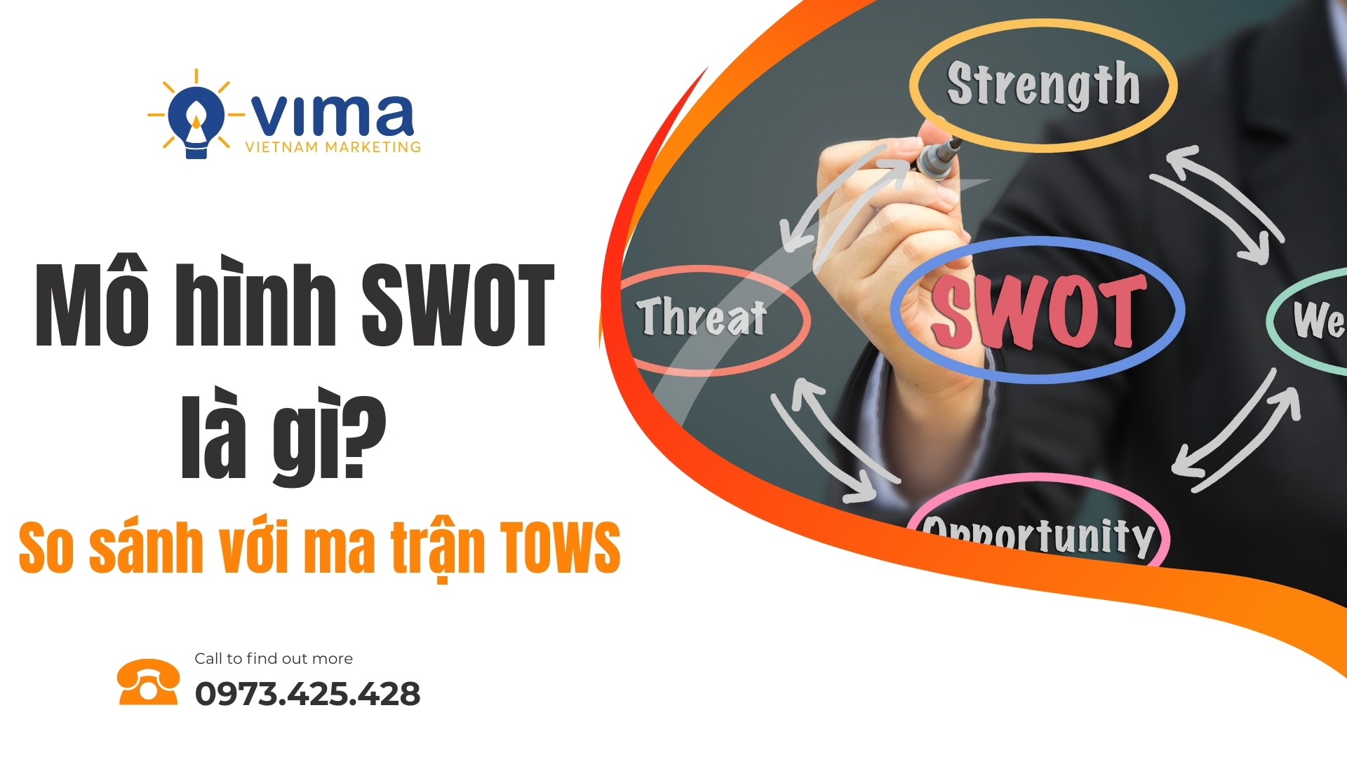 mô hình swot