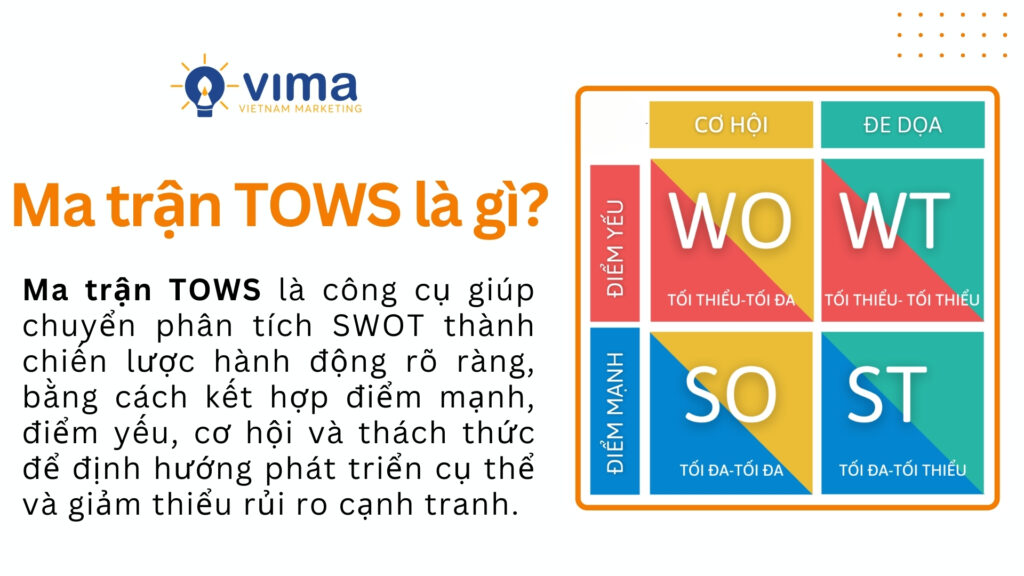 Ma trận TOWS chuyển phân tích SWOT thành chiến lược hành động cụ thể.