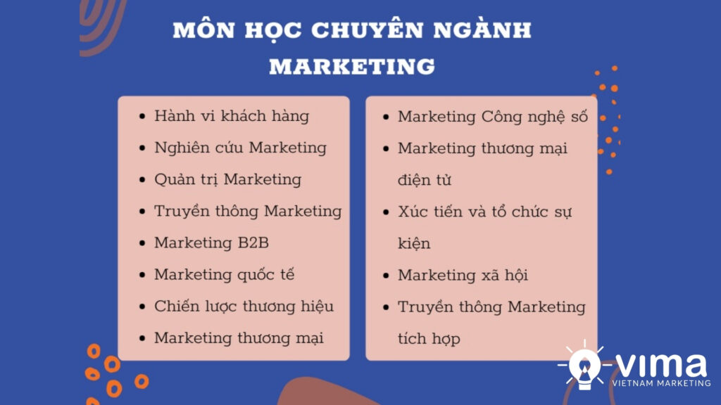 Marketing học nhiều môn, nhưng kỹ năng thực tế mới quyết định thành công