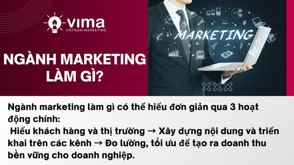 Ngành marketing là quá trình hiểu khách hàng, truyền tải giá trị và tối ưu để tạo ra doanh thu.