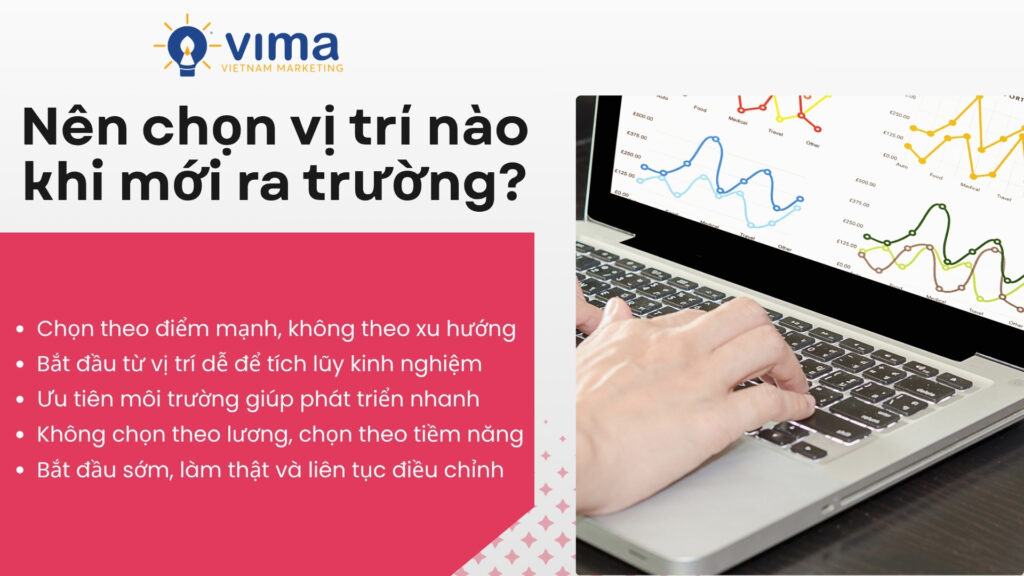 Chọn đúng vị trí marketing giúp phát triển nhanh, tránh mất thời gian thử sai ban đầu