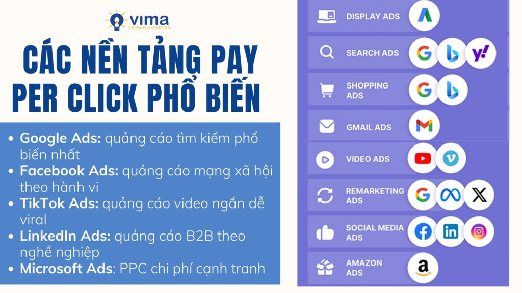 Các nền tảng PPC giúp doanh nghiệp tiếp cận khách hàng và tăng hiệu quả quảng cáo.