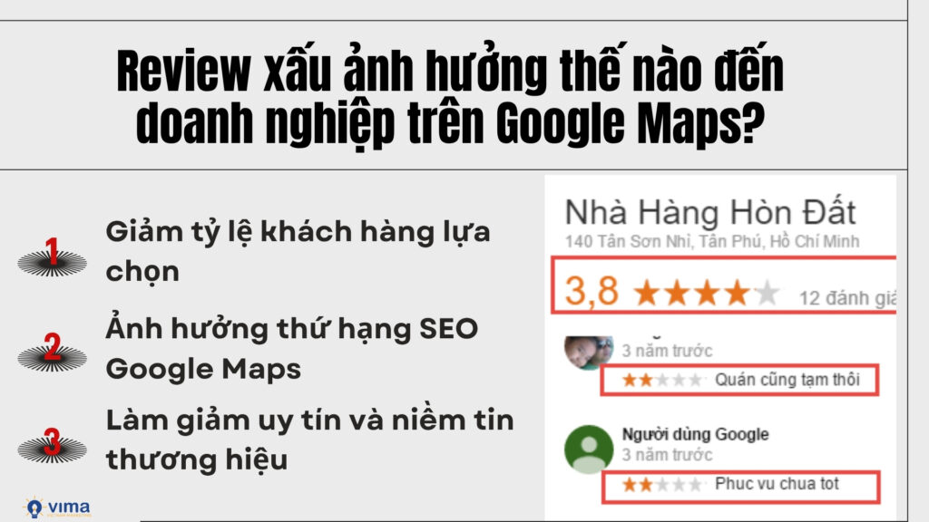 Review xấu làm giảm khách, tụt thứ hạng Google Maps và ảnh hưởng nghiêm trọng đến uy tín thương hiệu.