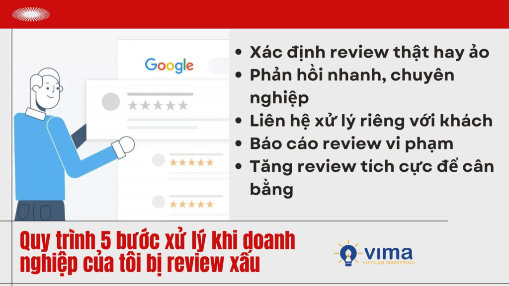 Xử lý review xấu Google Maps cần đúng quy trình để bảo vệ uy tín và giữ khách.