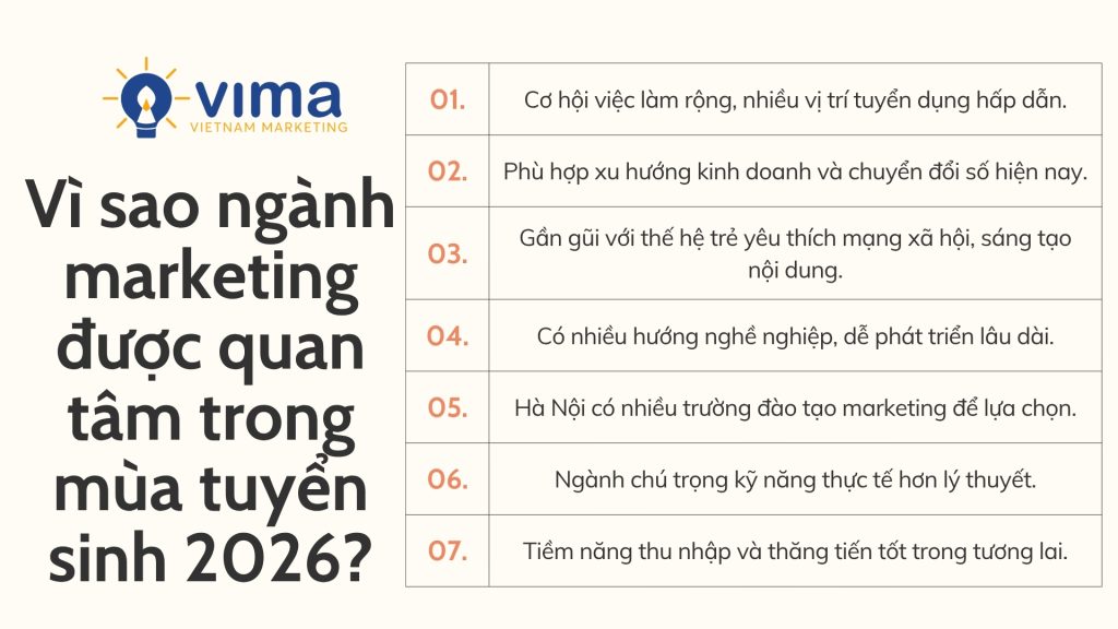 Ngành marketing hút thí sinh nhờ cơ hội việc làm rộng, phù hợp xu hướng số.