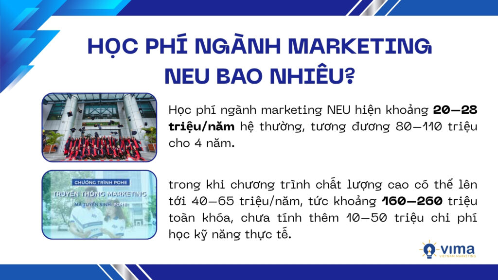 Học phí ngành marketing NEU từ 20–65 triệu mỗi năm, tùy chương trình đào tạo.